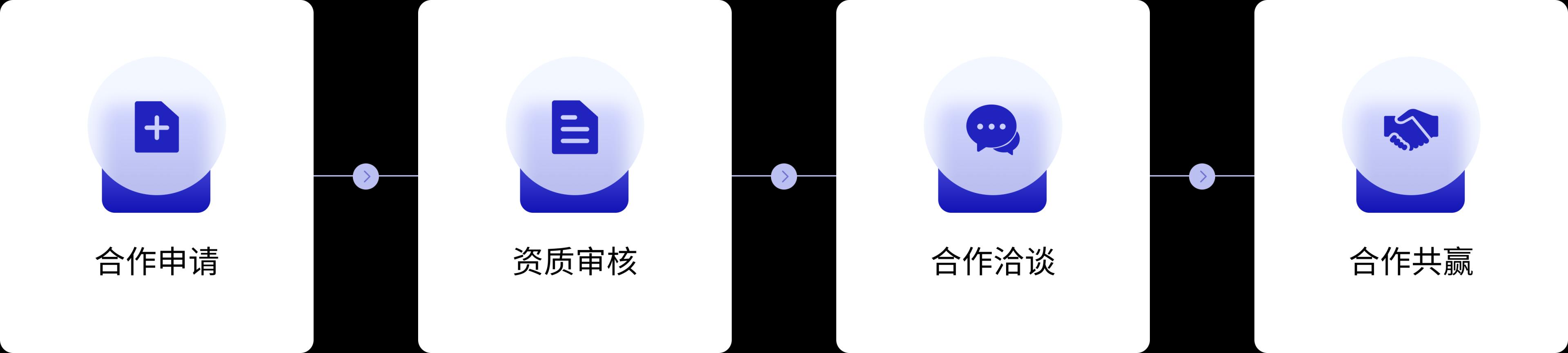 合作伙伴申请流程