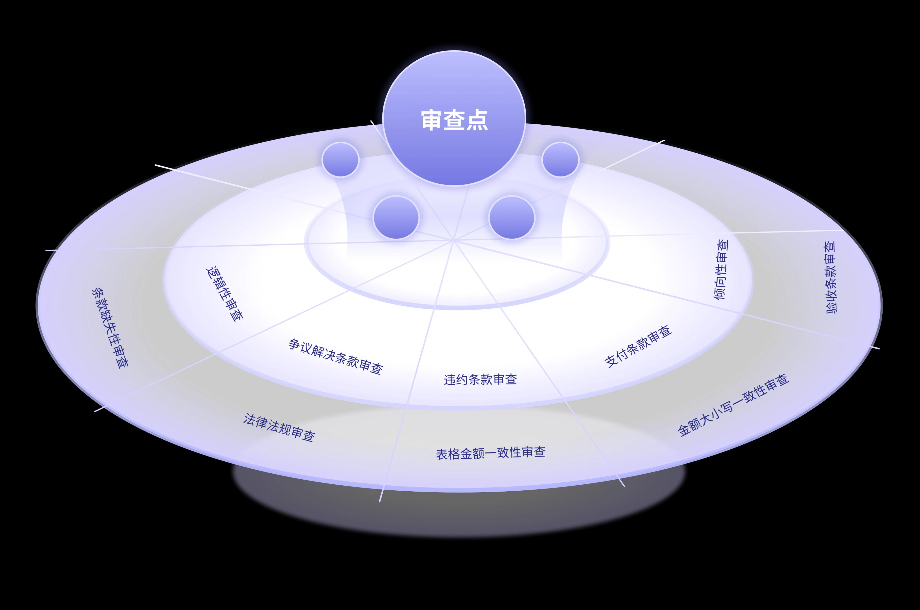 功能性审查要点图